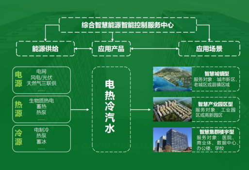 地大熱能：智慧能源管理系統(tǒng)優(yōu)勢(shì) 助力實(shí)現(xiàn)“碳達(dá)峰”、“碳中和”目標(biāo)