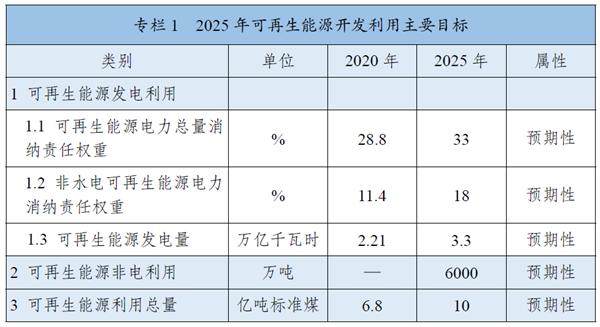 《“十四五”可再生能源發(fā)展規(guī)劃》：全面推進淺層地熱能供暖制冷開發(fā)，有序推動地熱能發(fā)電發(fā)展