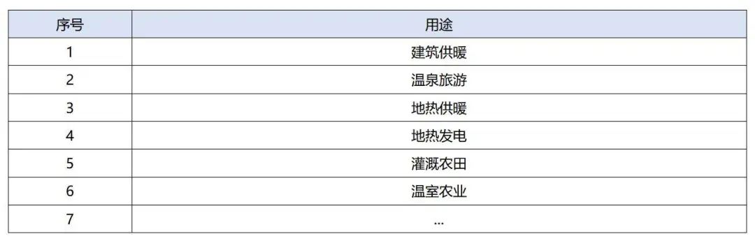 政策加持！未來地?zé)崮墚a(chǎn)業(yè)規(guī)模將持續(xù)擴張-地大熱能-地?zé)衢_發(fā)利用