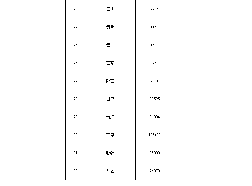 91.5億！財(cái)政部下達(dá)第二批大氣污染防治資金預(yù)算-節(jié)能降碳-地大熱能