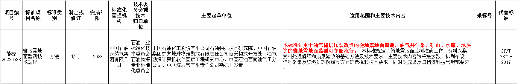 涉及地?zé)崮?！國家能源局發(fā)布2022年能源領(lǐng)域行業(yè)標(biāo)準(zhǔn)計劃-地大熱能