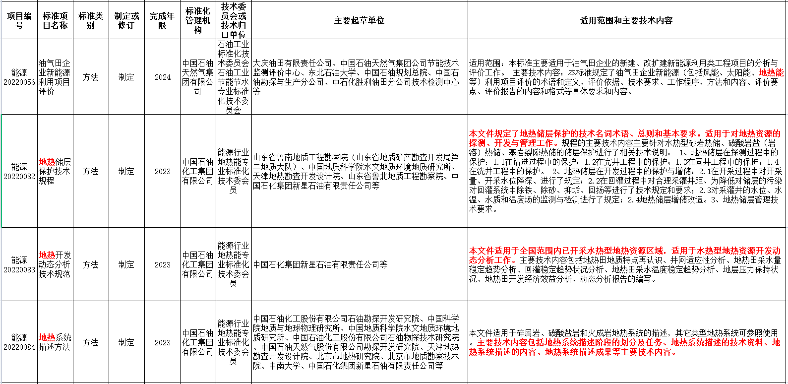 涉及地?zé)崮埽夷茉淳职l(fā)布2022年能源領(lǐng)域行業(yè)標(biāo)準(zhǔn)計劃-地大熱能