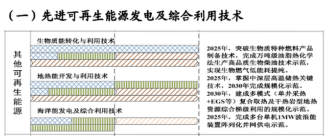 如何實現(xiàn)地熱能儲層的開發(fā)及利用？-地大熱能