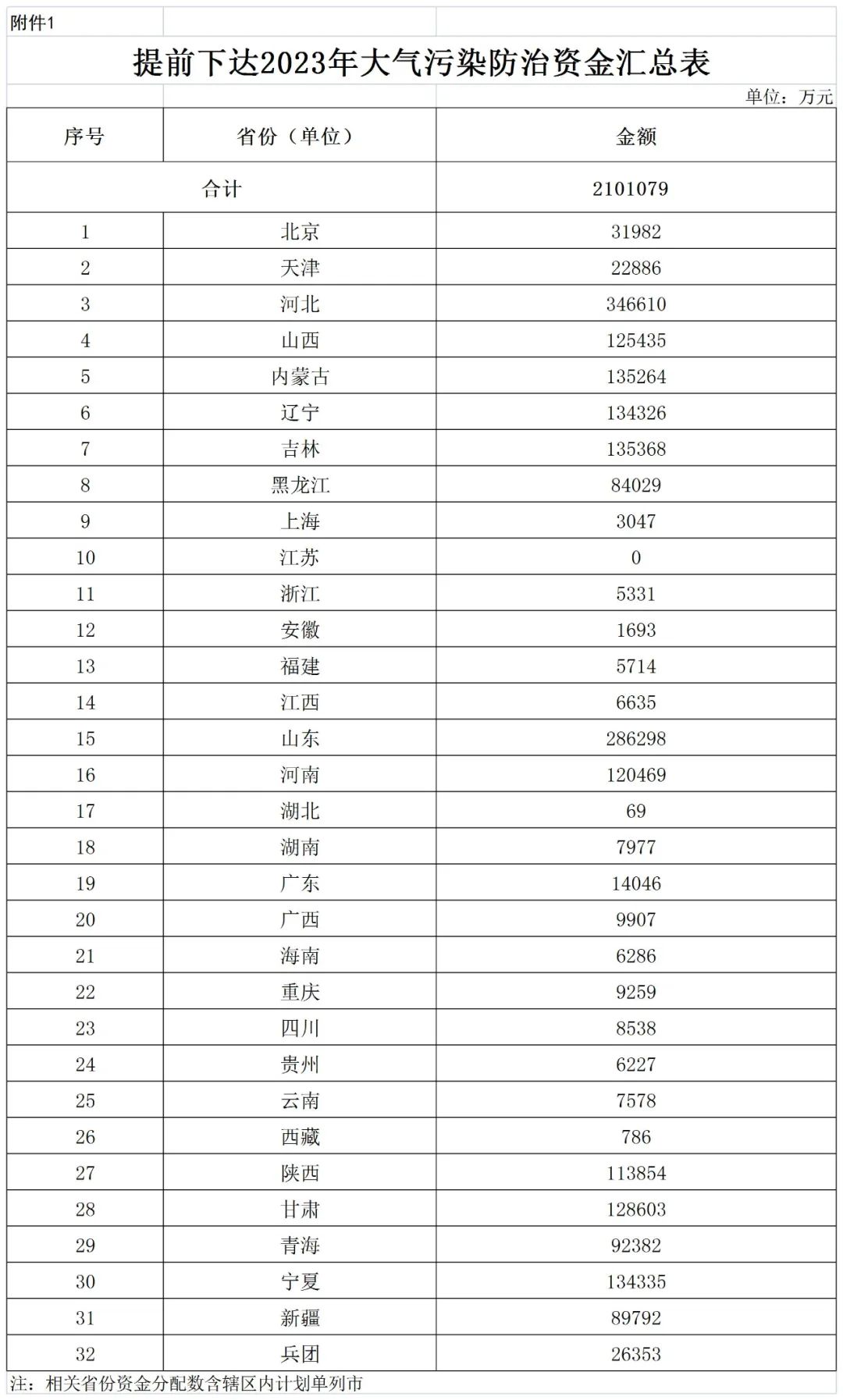 補(bǔ)貼134.4億！財政部提前下達(dá)2023年北方地區(qū)冬季清潔取暖資金預(yù)算-地大熱能