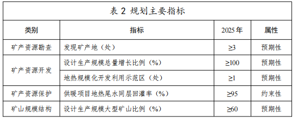 河北：“取熱不取水”利用地?zé)豳Y源，不需辦理取水、采礦許可證-地大熱能