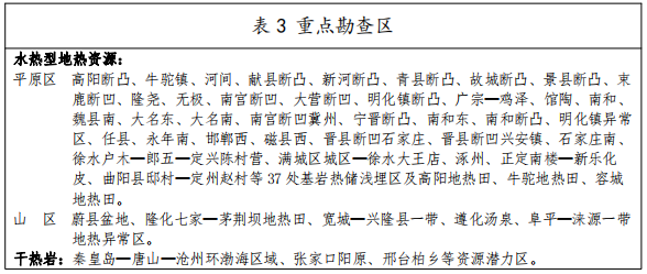 河北：“取熱不取水”利用地?zé)豳Y源，不需辦理取水、采礦許可證-地大熱能