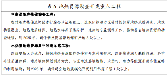 河北：“取熱不取水”利用地?zé)豳Y源，不需辦理取水、采礦許可證-地大熱能