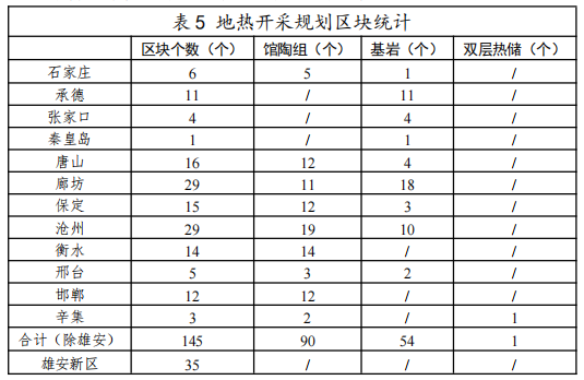 河北：“取熱不取水”利用地?zé)豳Y源，不需辦理取水、采礦許可證-地大熱能