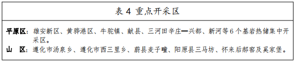 河北：“取熱不取水”利用地?zé)豳Y源，不需辦理取水、采礦許可證-地大熱能