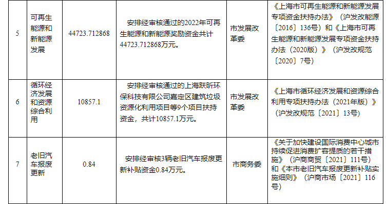 超13億元！上海下達專項資金支持淺層地熱能等可再生能源-地大熱能