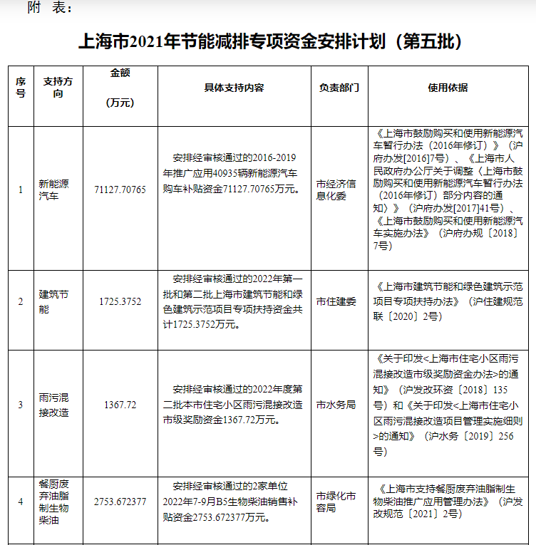 超13億元！上海下達專項資金支持淺層地熱能等可再生能源-地大熱能