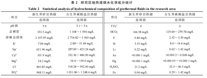 河南省濮陽市中深層地?zé)岬刭|(zhì)特征、資源儲量及開發(fā)利用適宜性評價-地大熱能