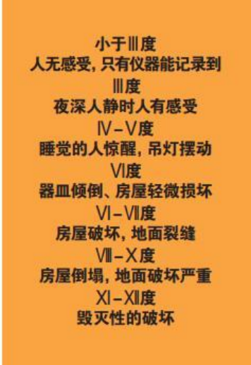 為什么會發(fā)生地震？地震有哪幾種類型？我們該怎樣面對地震？-地大熱能
