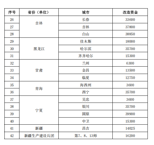 補(bǔ)貼64.98億元！提前下達(dá)2025年北方地區(qū)冬季清潔取暖資金-地大熱能
