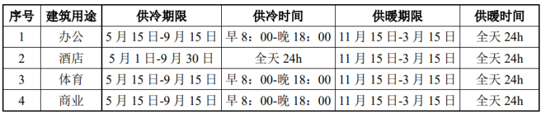 北京城市副中心城市綠心公園配套建筑地源熱泵供熱、供冷系統(tǒng)項目-地大熱能