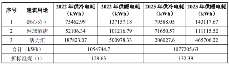 北京城市副中心城市綠心公園配套建筑地源熱泵供熱、供冷系統(tǒng)項目-地大熱能