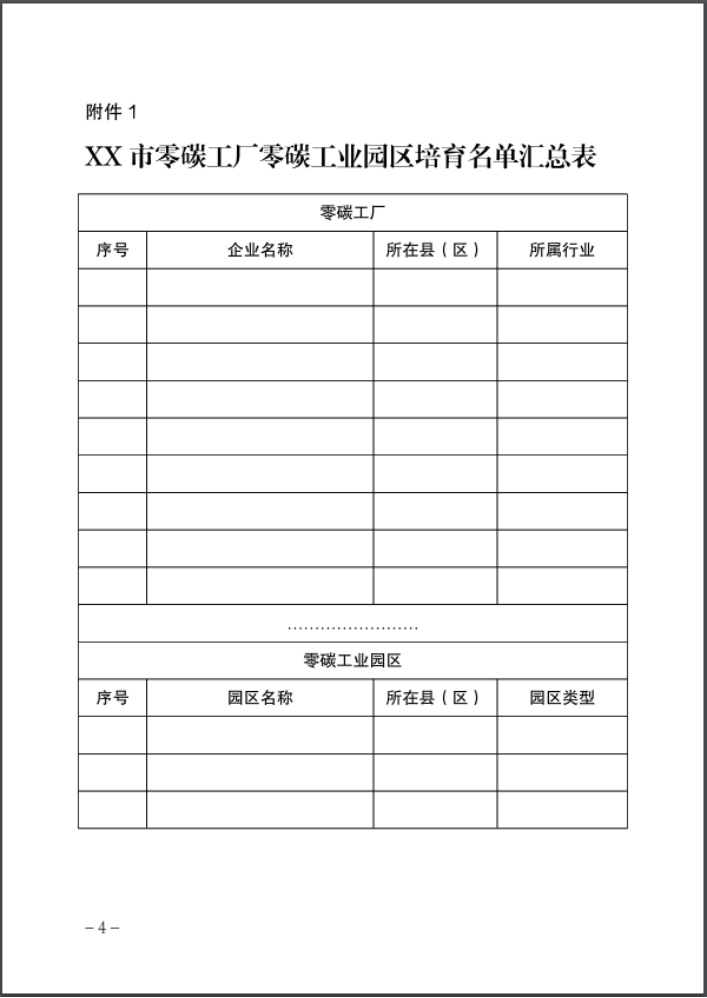 河北：建立省零碳工廠、零碳工業(yè)園區(qū)培育庫-地大熱能