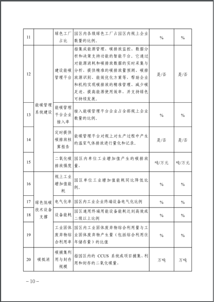 河北：建立省零碳工廠、零碳工業(yè)園區(qū)培育庫-地大熱能