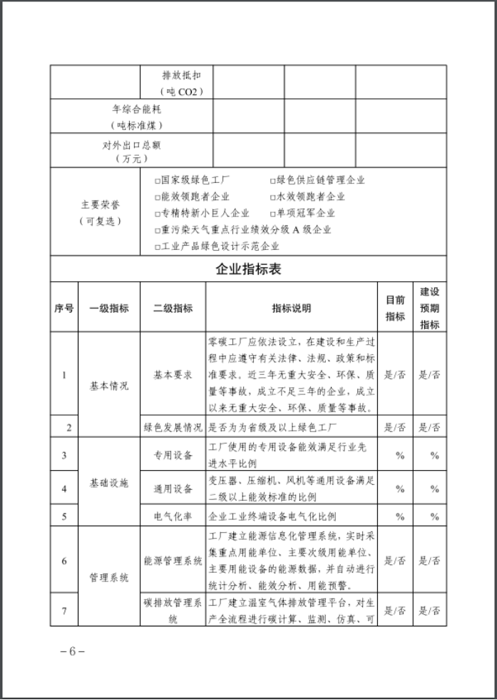 河北：建立省零碳工廠、零碳工業(yè)園區(qū)培育庫-地大熱能