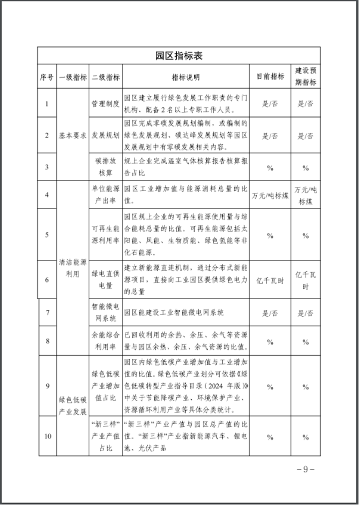 河北：建立省零碳工廠、零碳工業(yè)園區(qū)培育庫-地大熱能