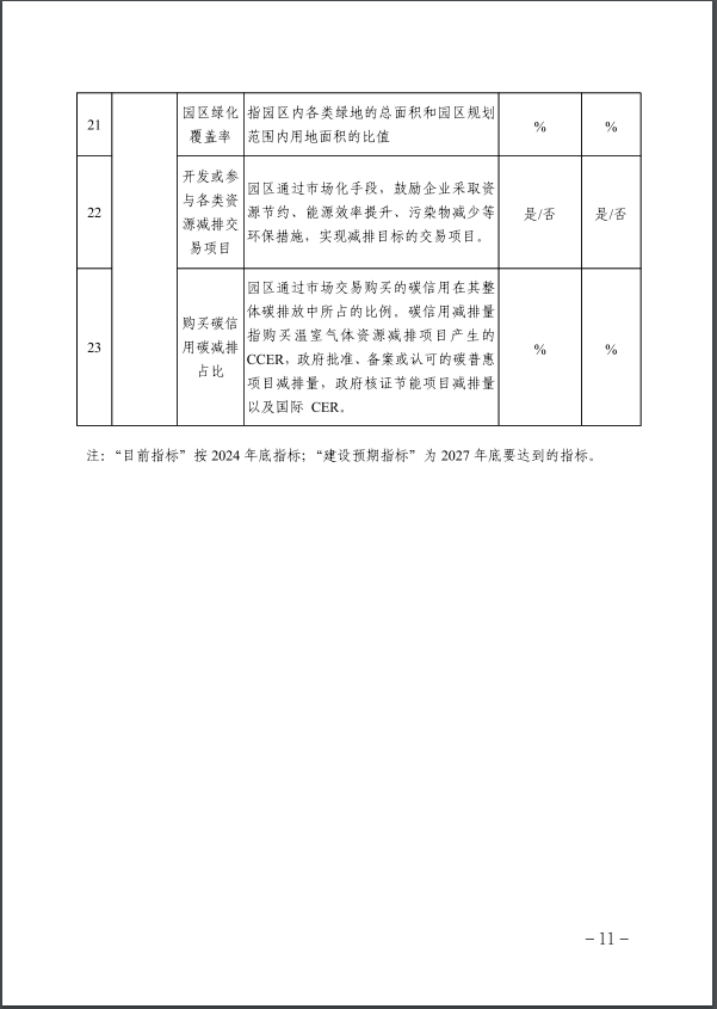 河北：建立省零碳工廠、零碳工業(yè)園區(qū)培育庫-地大熱能