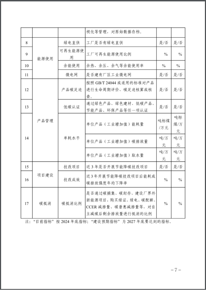 河北：建立省零碳工廠、零碳工業(yè)園區(qū)培育庫-地大熱能