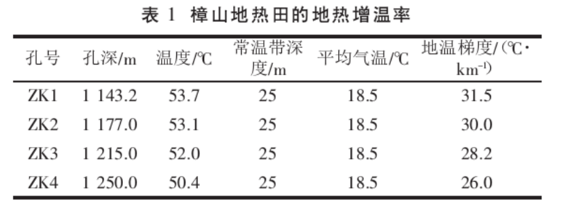 吉泰盆地地熱資源分布規(guī)律-地熱開發(fā)利用-地大熱能 吉泰盆地地熱資源分布規(guī)律-地熱開發(fā)利用-地大熱能