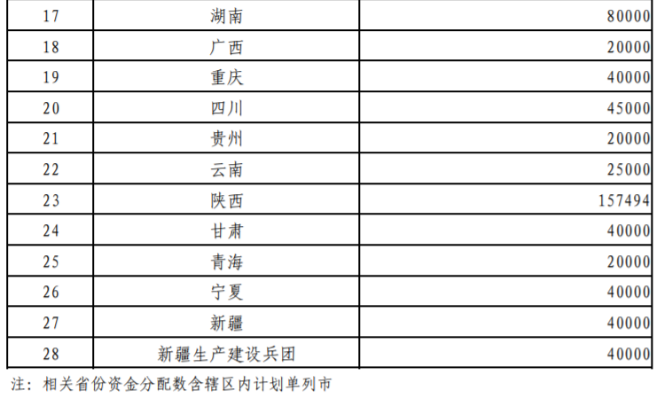 超240億元！財(cái)政部提前下達(dá)2026年大氣污染防治資金-地大熱能